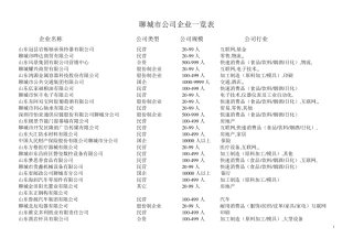 聊城市公司企业一览表