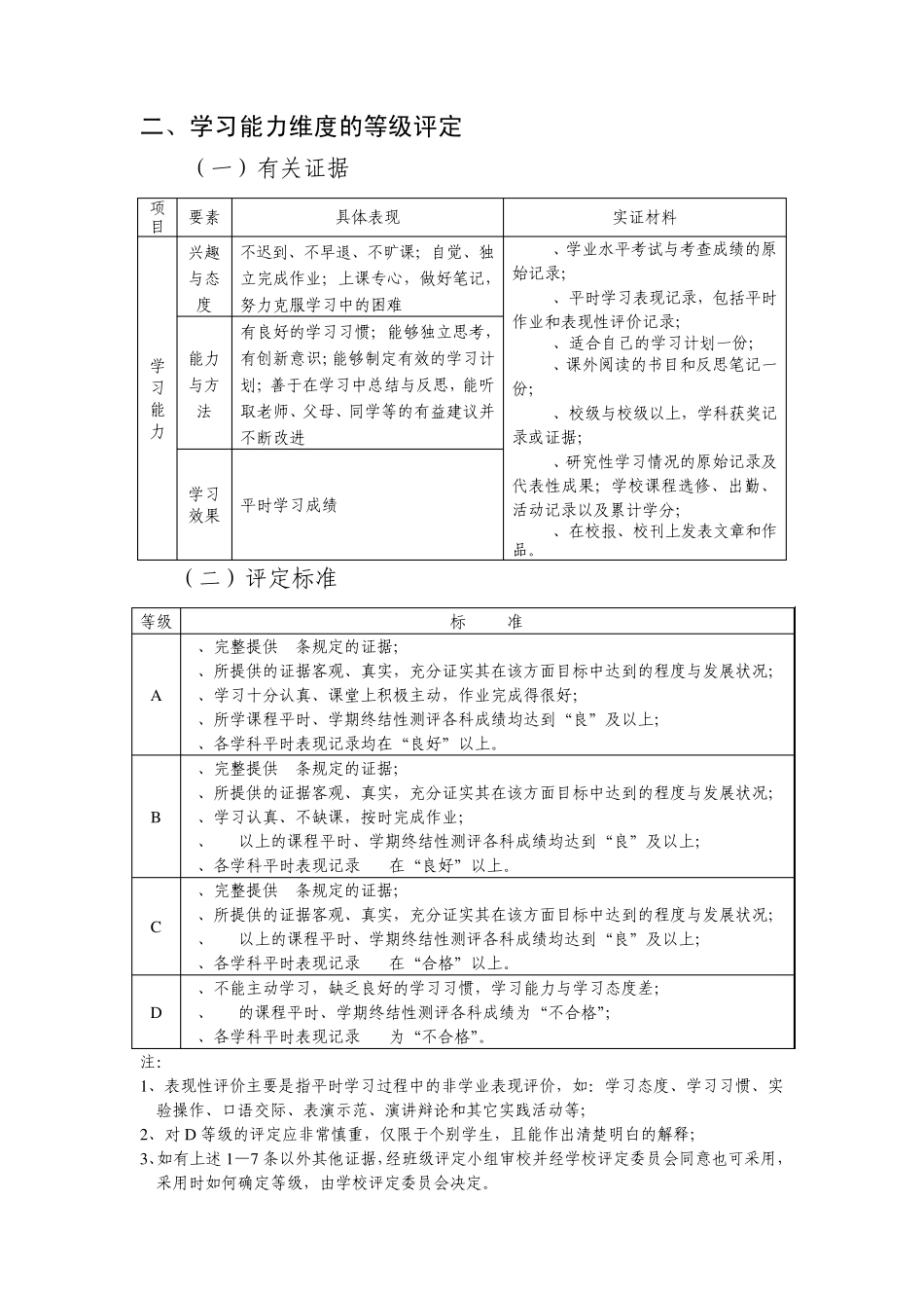 聊城市初中学生综合素质评价等级评定参考标准_第2页