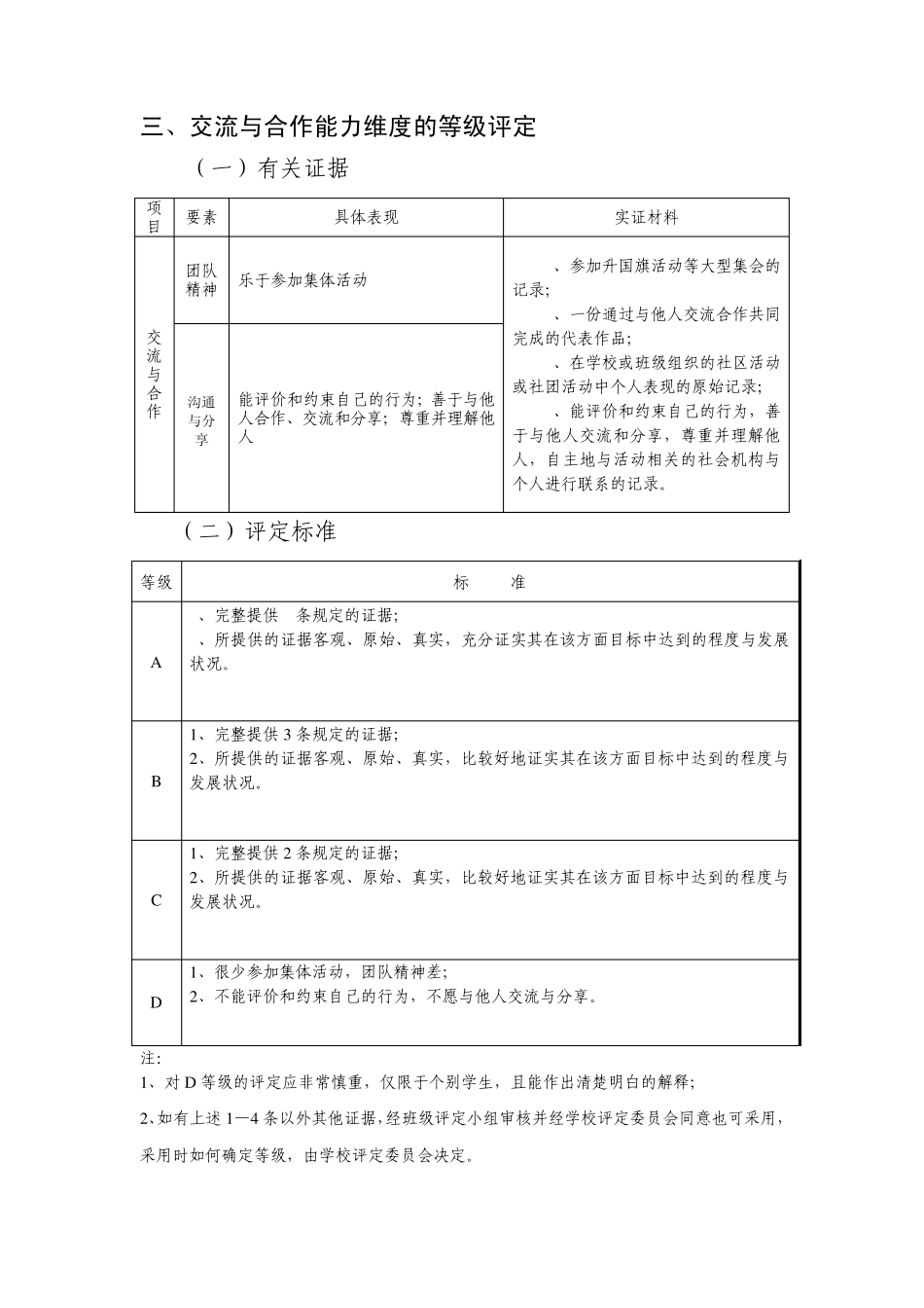 聊城市初中学生综合素质评价等级评定参考标准_第3页