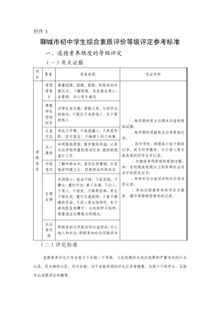 聊城市初中学生综合素质评价等级评定参考标准