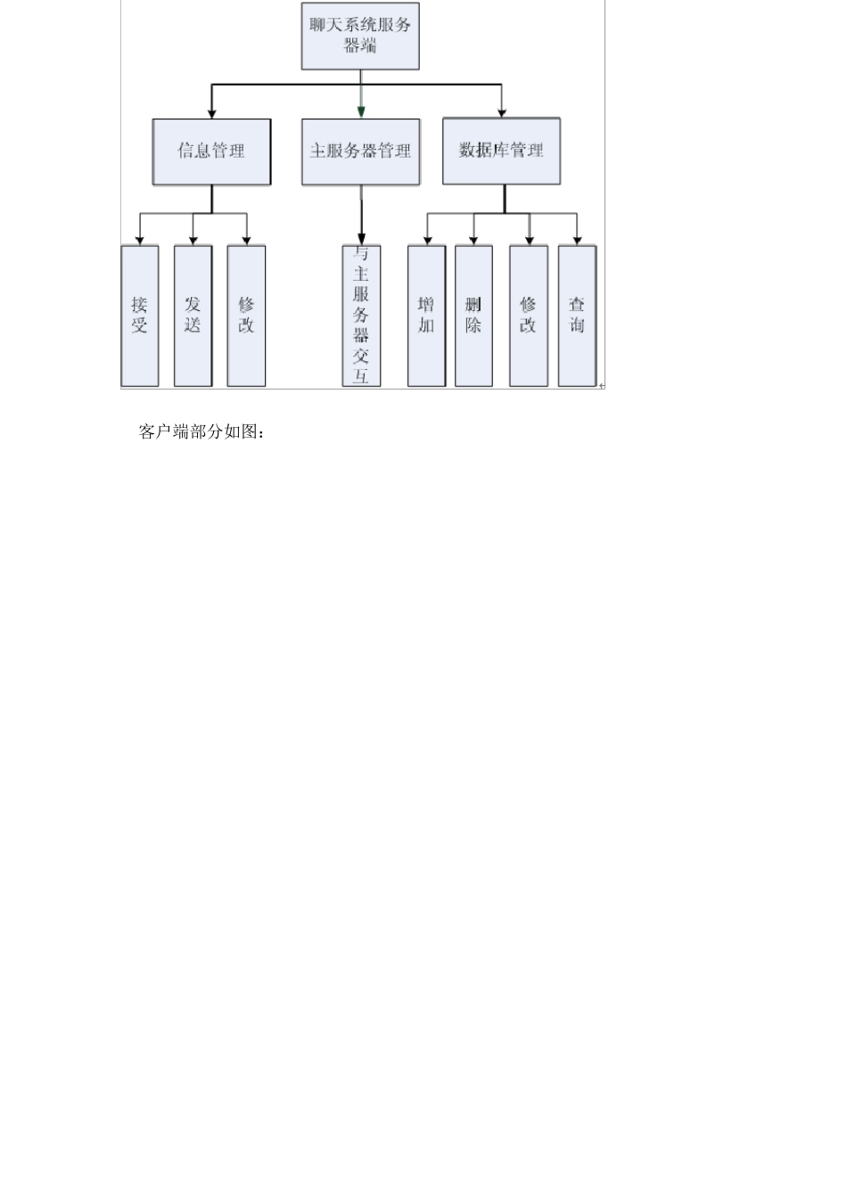 聊天软件_开题报告模板_第2页