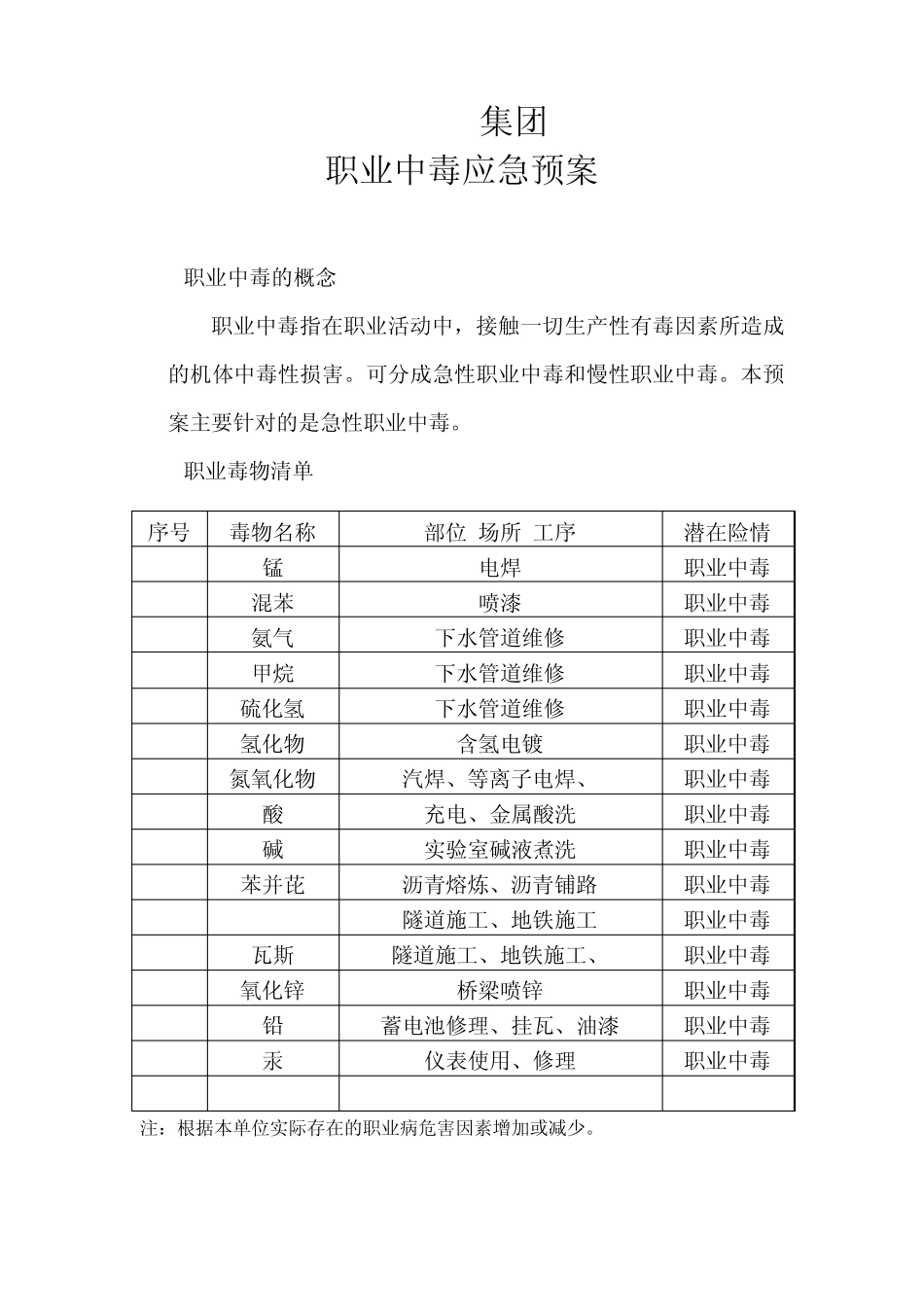 职业中毒应急预案_第3页