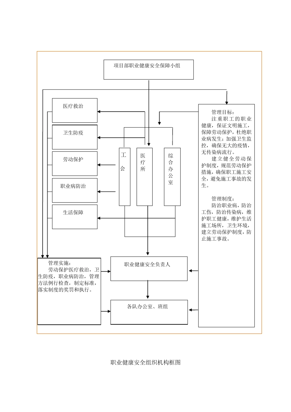 职业健康保证体系与措施_第2页