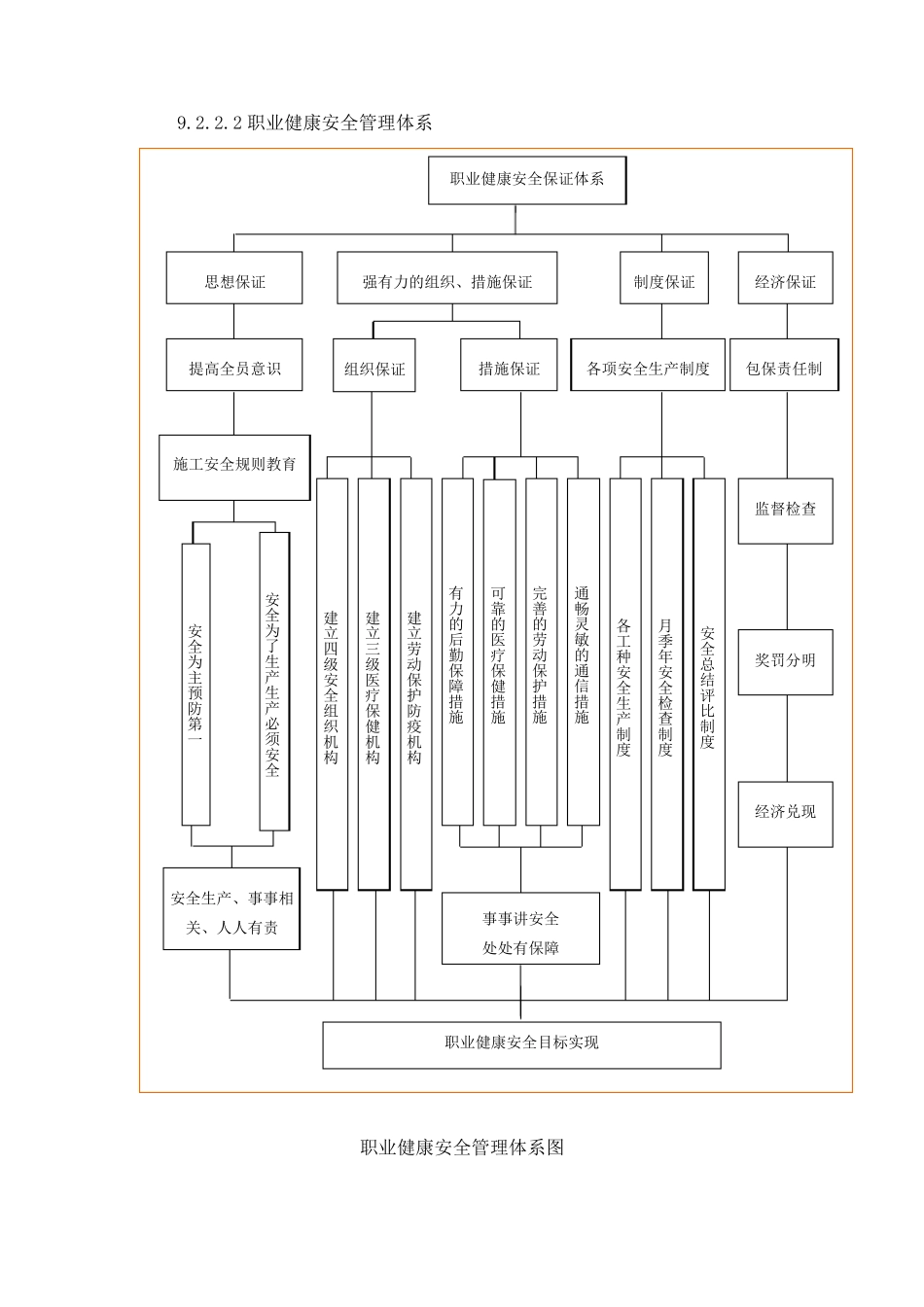 职业健康保证体系与措施_第3页