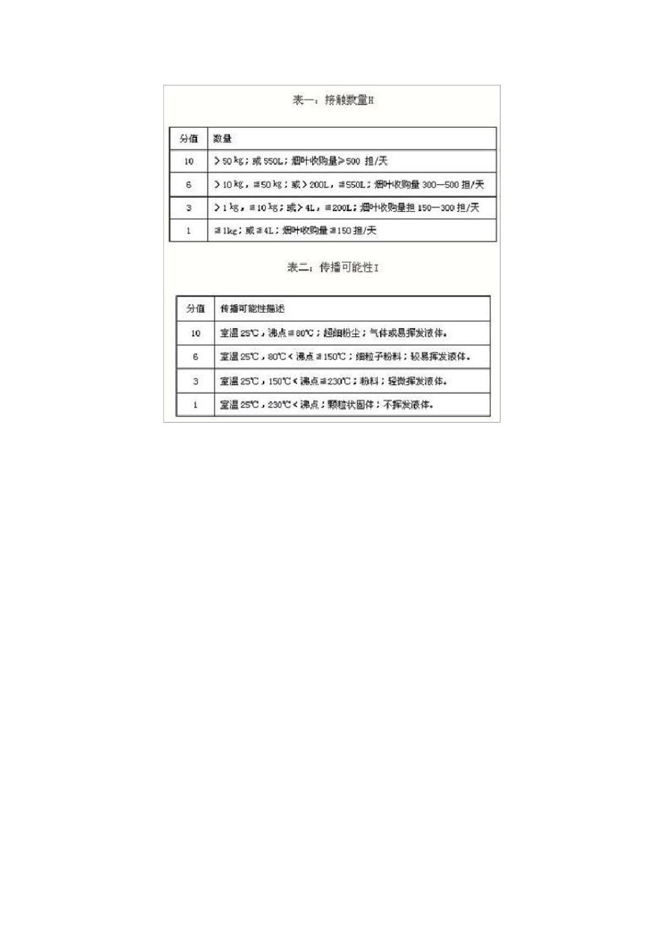 职业健康危害评价_第3页