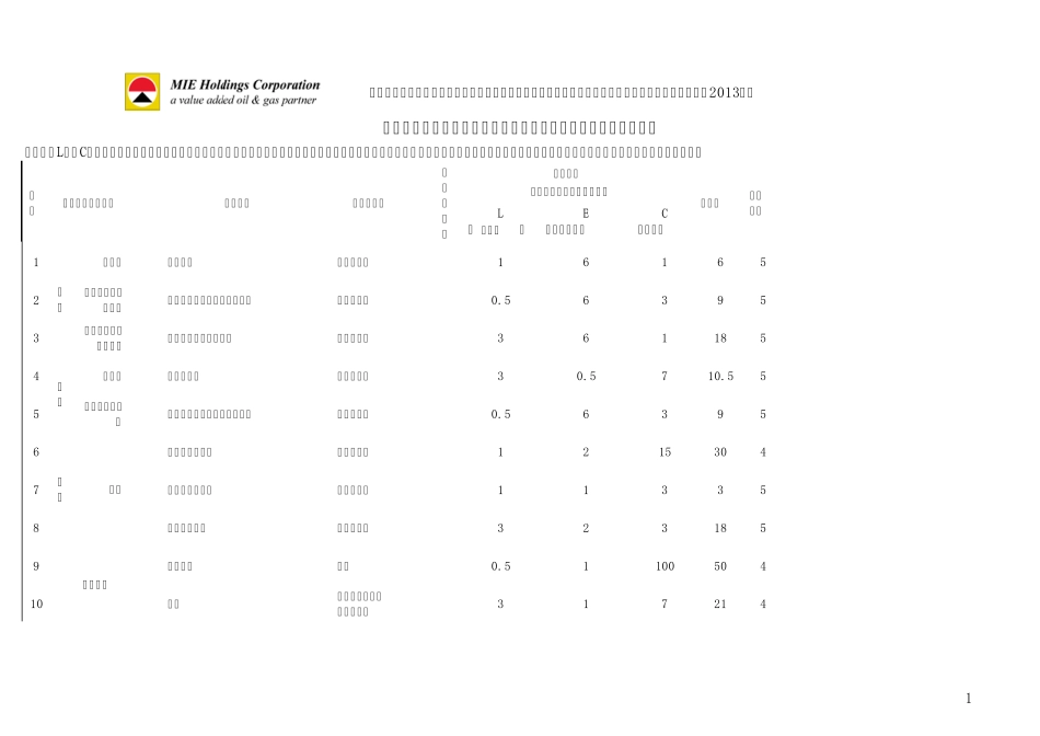 职业健康安全危害因素识别和评价登记清单_第1页