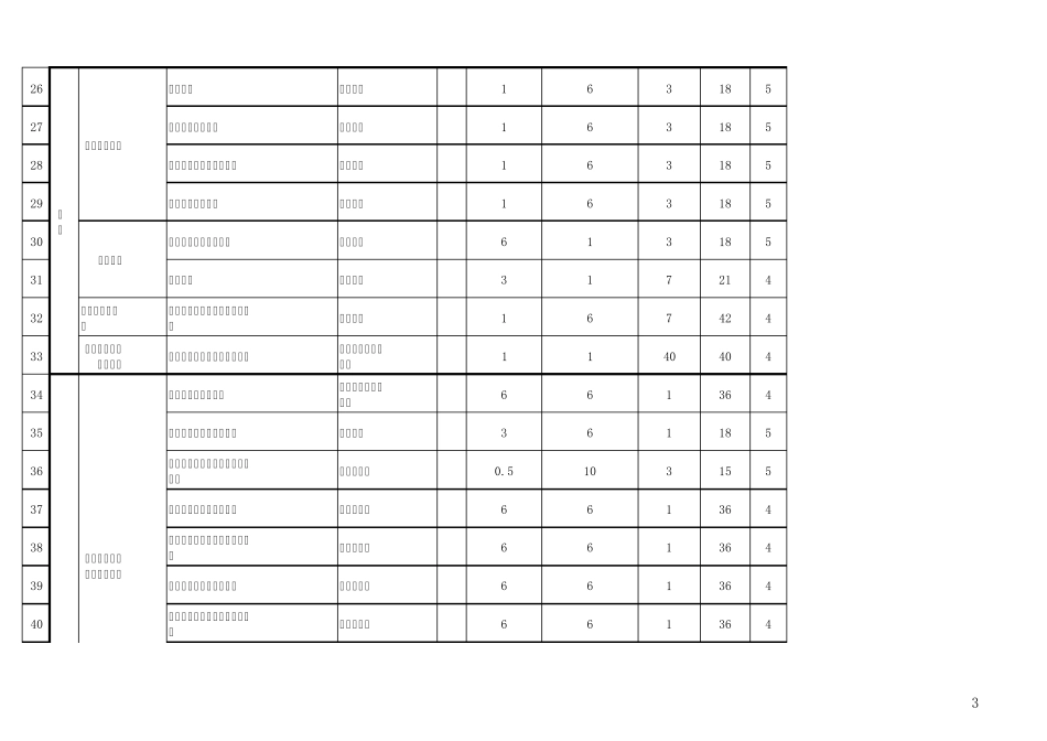 职业健康安全危害因素识别和评价登记清单_第3页