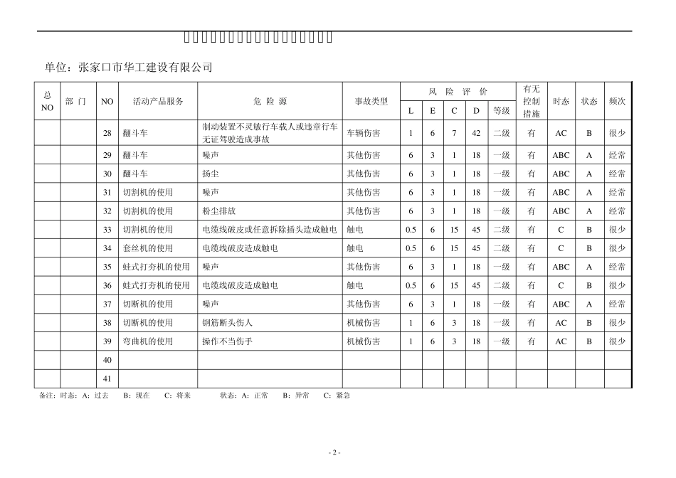 职业健康安全危险源辨识、风险评价表(总表)_第3页
