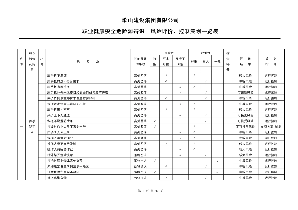 职业健康安全危险源辩识、风险评价、控制策划一览表_第1页