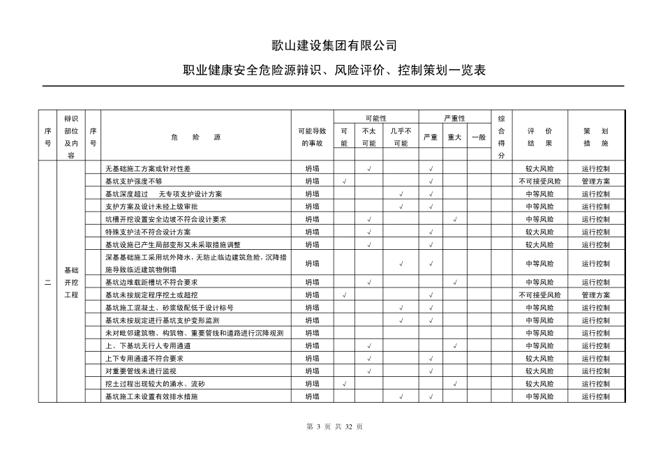 职业健康安全危险源辩识、风险评价、控制策划一览表_第3页