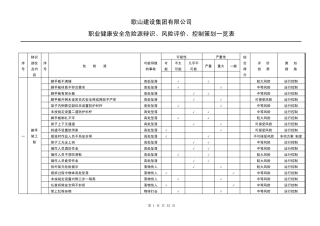 职业健康安全危险源辩识、风险评价、控制策划一览表