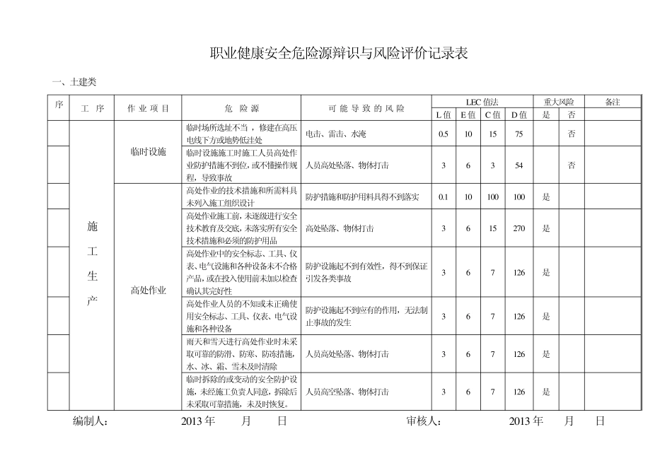 职业健康安全危险源辩识与风险评价记录表_第2页
