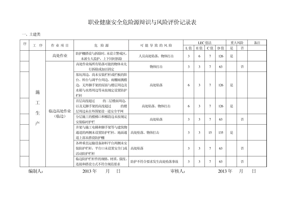 职业健康安全危险源辩识与风险评价记录表_第3页