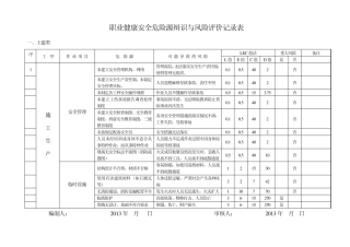 职业健康安全危险源辩识与风险评价记录表