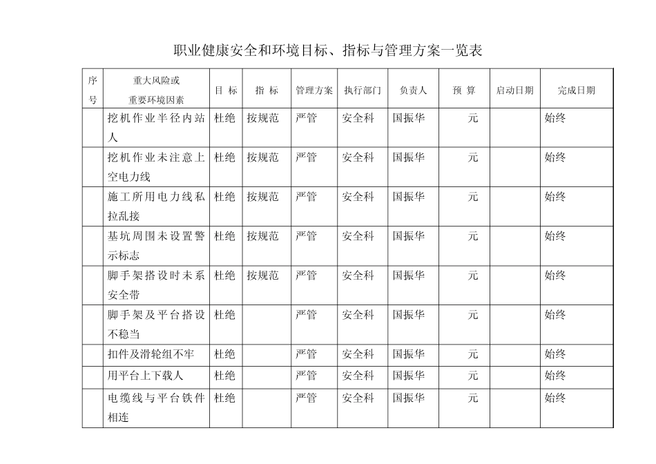 职业健康安全和环境目标、指标与管理方案一览表_第2页