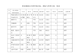 职业健康安全和环境目标、指标与管理方案一览表