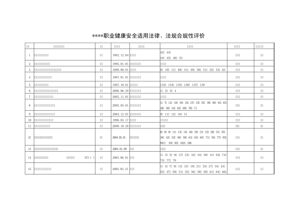 职业健康安全法律、法规合规性评价表_第1页