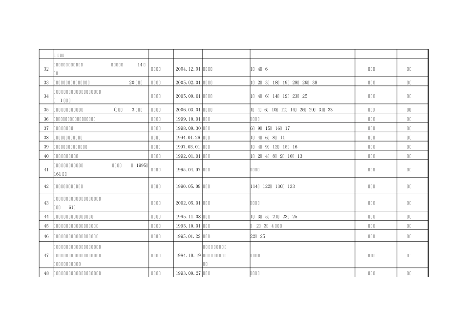 职业健康安全法律、法规合规性评价表_第3页