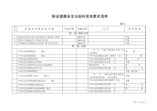 职业健康安全法规清单