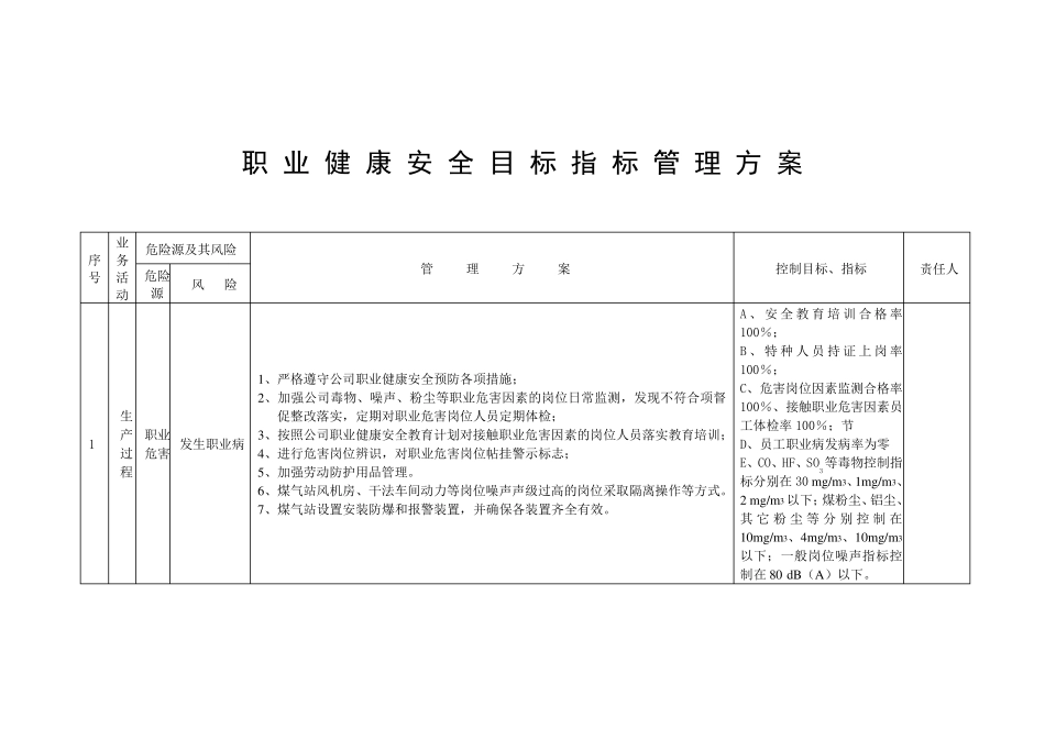 职业健康安全目标管理方案_第3页