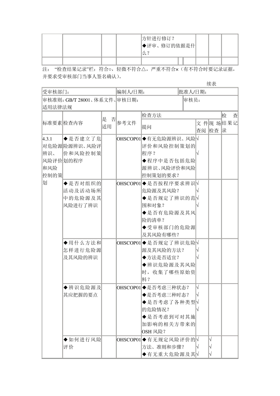 职业健康安全管理体系审核通用检查表_第2页
