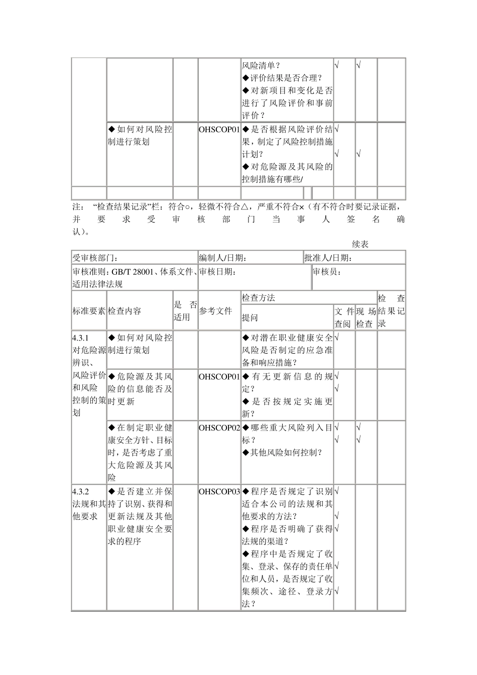 职业健康安全管理体系审核通用检查表_第3页