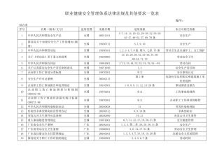 职业健康安全管理体系相关法律法规及其他要求一览表