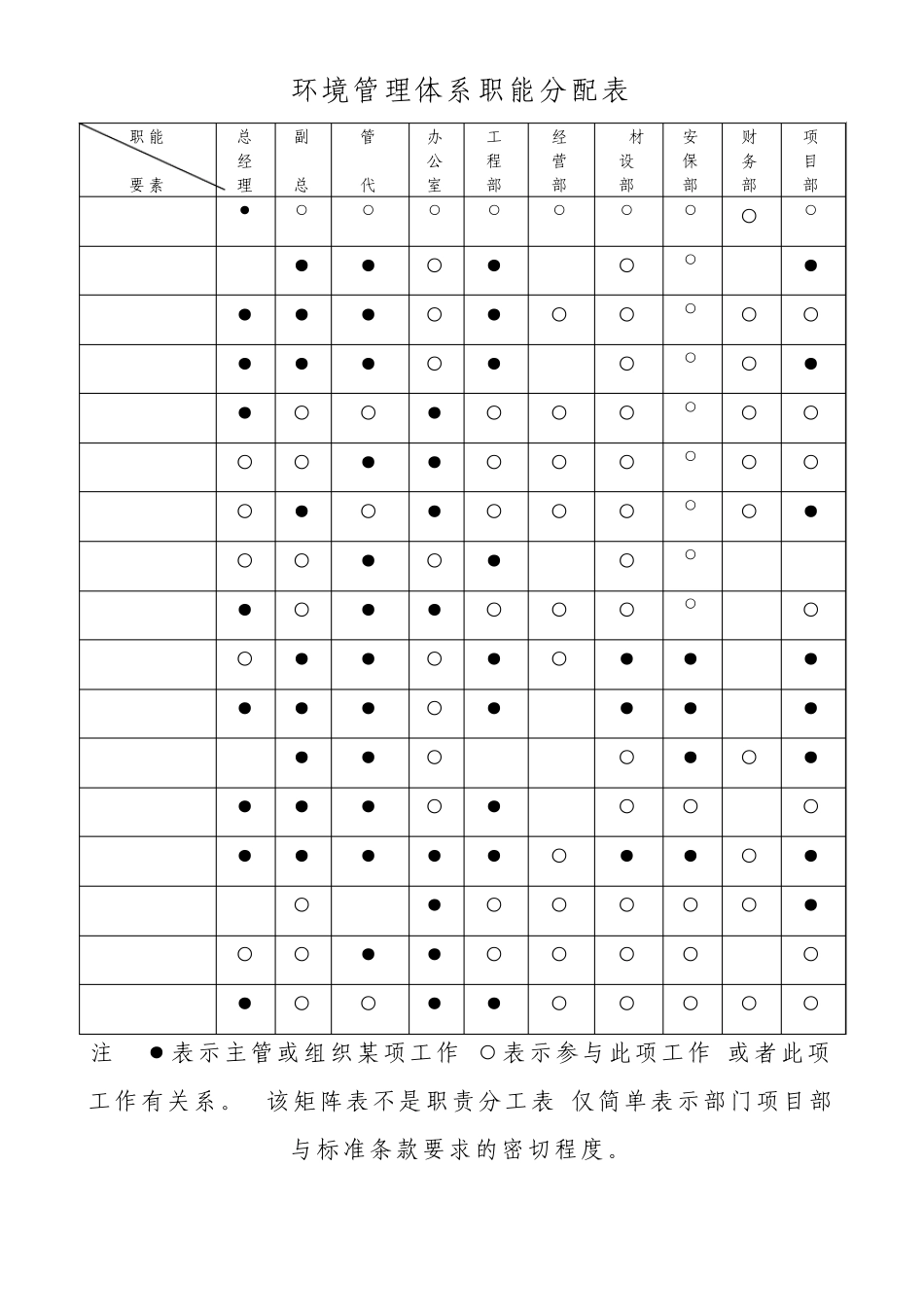 职业健康安全管理体系职能分配表_第2页