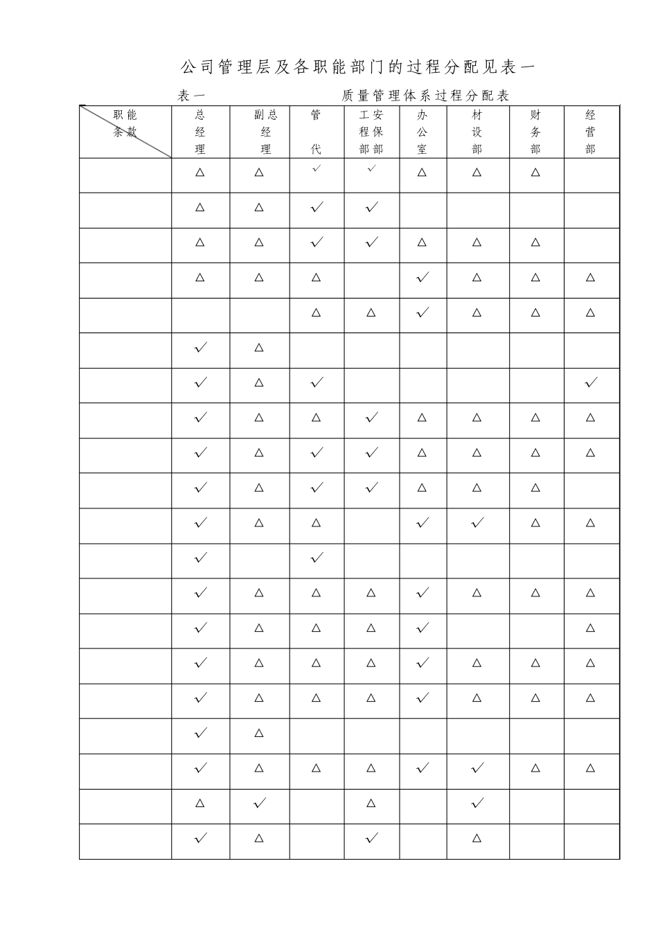 职业健康安全管理体系职能分配表_第3页