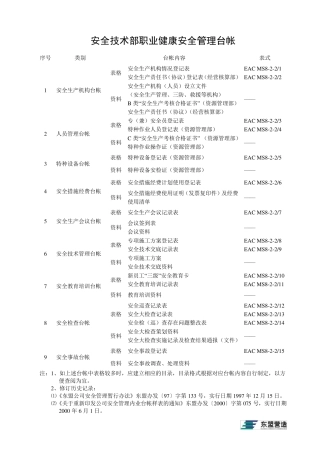 职业健康安全管理台帐范本
