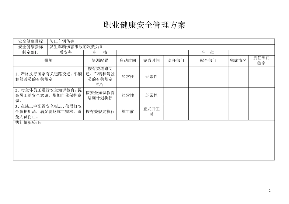 职业健康安全管理方案_第2页