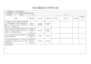 职业健康安全管理方案