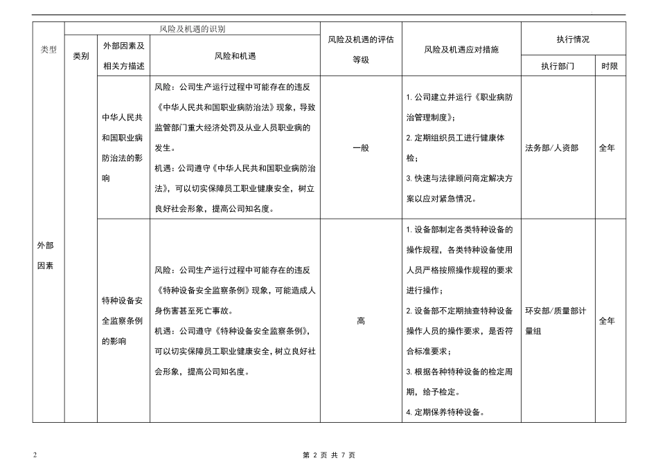 职业健康安全风险与机遇评估_第2页