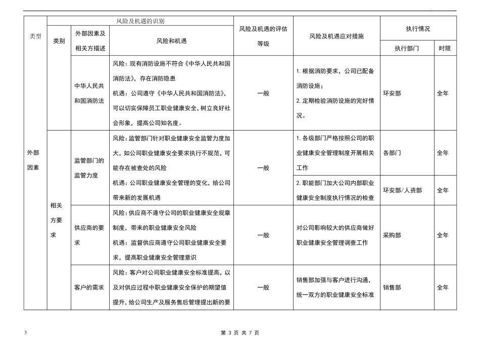 职业健康安全风险与机遇评估_第3页