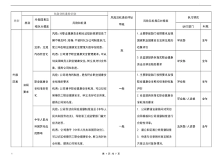 职业健康安全风险与机遇评估