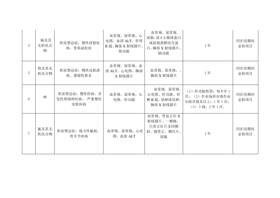 职业健康检查周期表_第2页