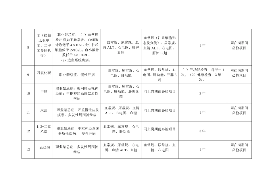 职业健康检查周期表_第3页