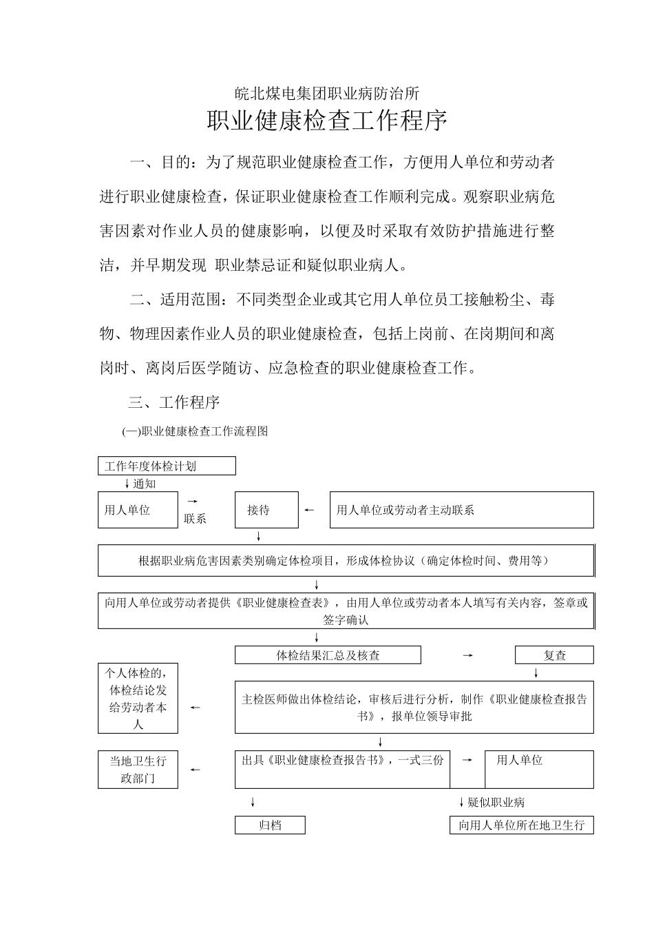 职业健康检查制度_第1页
