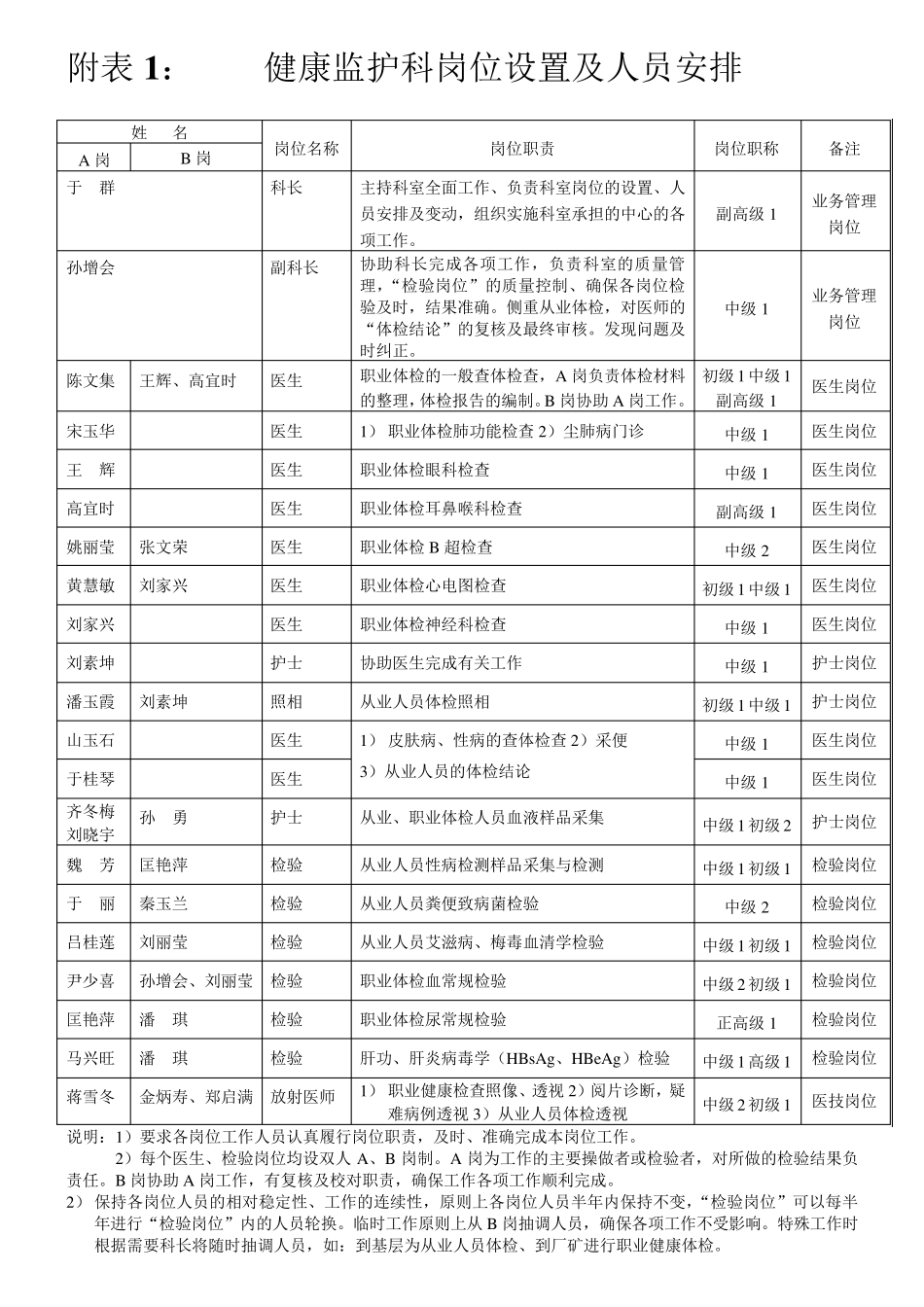 职业健康检查科室设置和分工_第1页