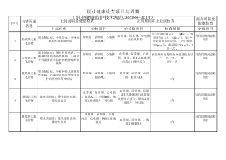 职业健康检查项目与周期(职业健康监护技术规范GBZ1882014节选)20141128