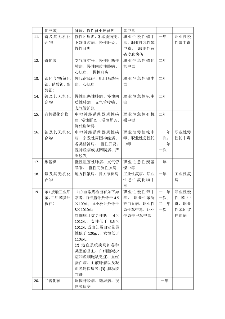 职业健康检查项目与周期_第2页
