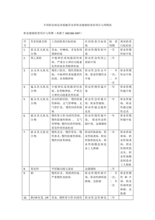 职业健康检查项目与周期