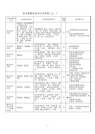 职业健康检查项目于周期GBZ1882007