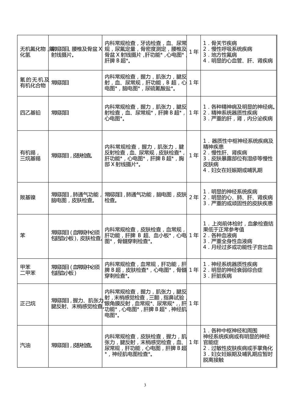 职业健康检查项目及周期表_第3页