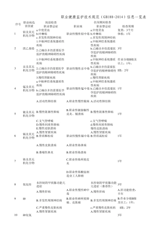 职业健康监护技术规范信息一览表