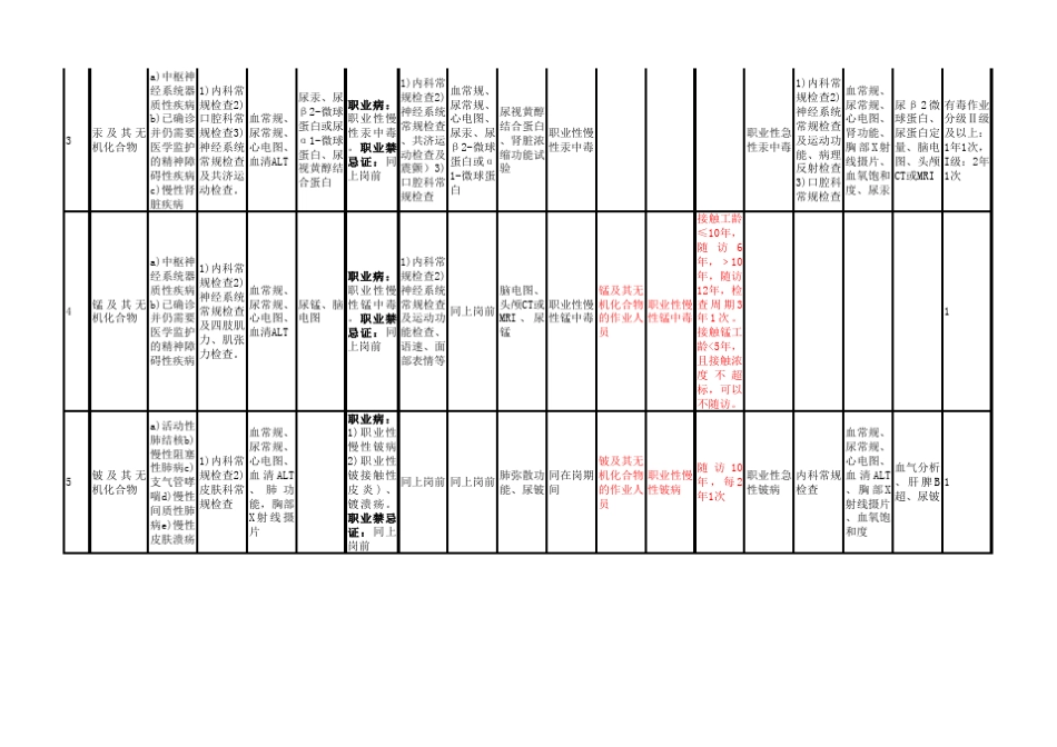 职业健康监护的种类、目标疾病、体检项目和周期_第2页