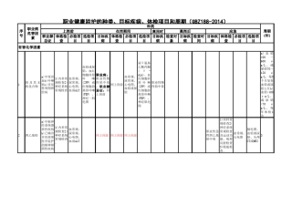 职业健康监护的种类、目标疾病、体检项目和周期