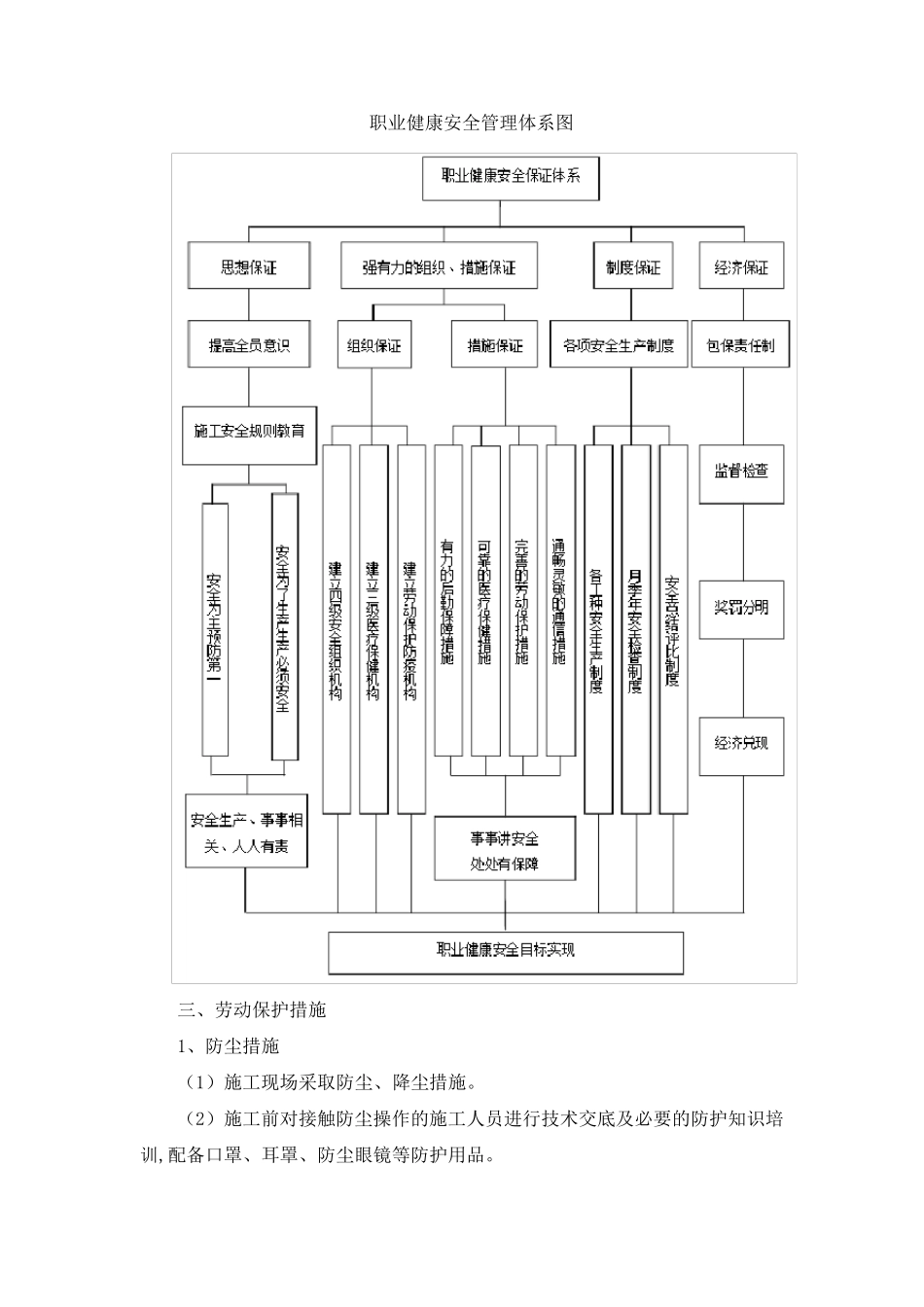 职业健康目标及保障措施_第2页