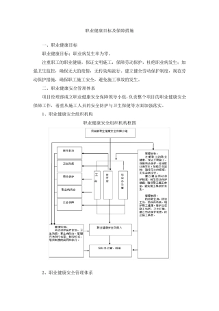职业健康目标及保障措施