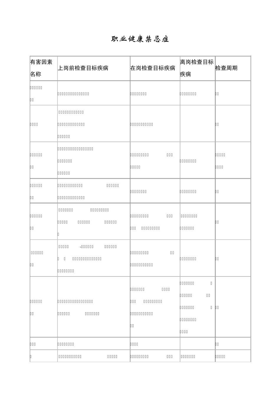 职业健康禁忌症_第1页
